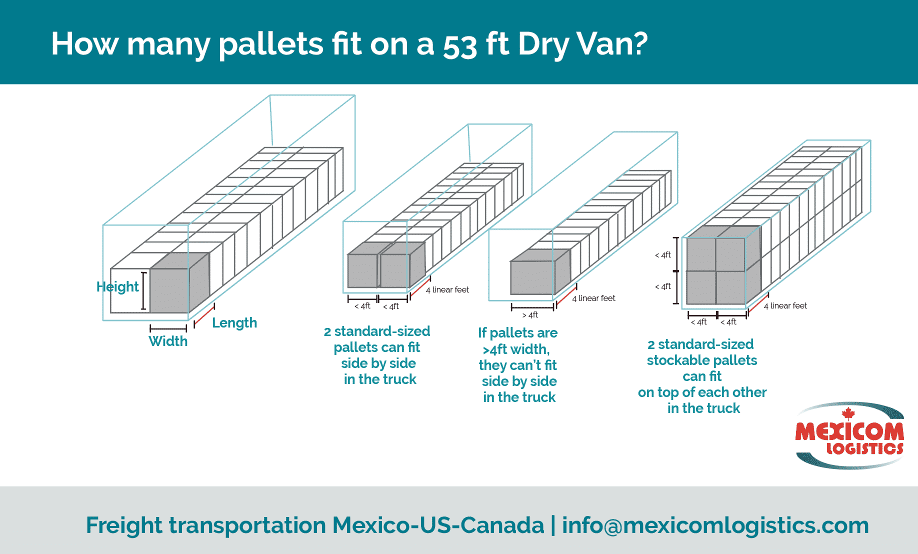 how-many-pallets-fit-in-a-53-foot-trailer-2